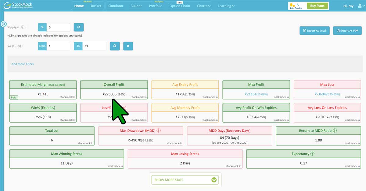 Stockan Paid Course | Weekly Options Trading Strategy - Stockan