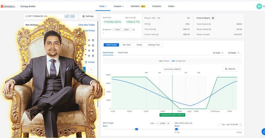 Safest Option Trading Hedging Strategy with Proof